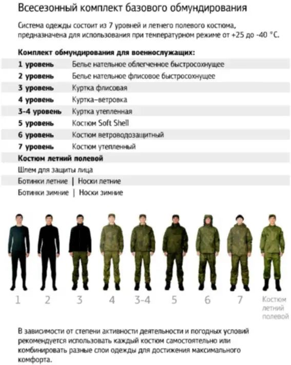 Эволюция комплектов ВКБО и ВКПО: качество материалов, коммерческие копии и изменения в…