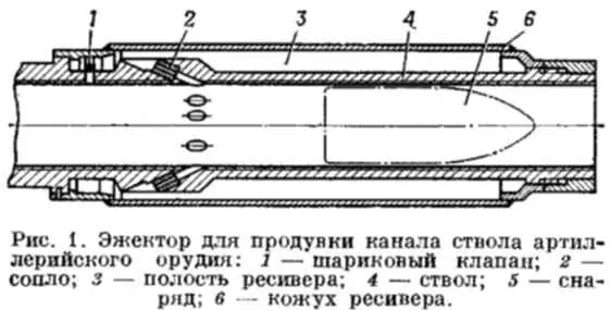 Глушители звука выстрела, ДТК и пламегасители: особенности конструкций и проблемы…