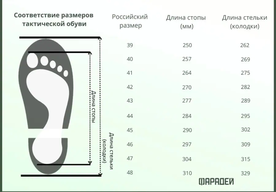 Обувь марки «Фарадей»: опыт эксплуатации, особенности моделей и практические нюансы