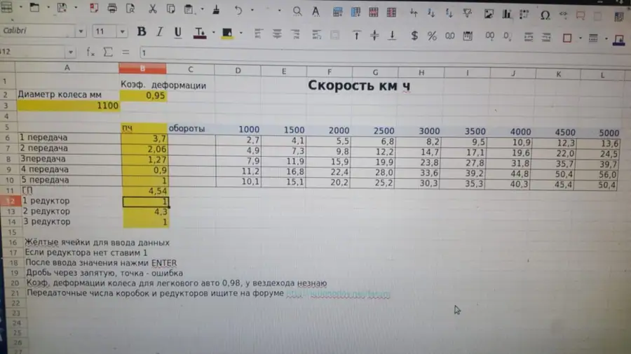 Выбор вездехода для охоты: компоновка, двигатели и специфика применения