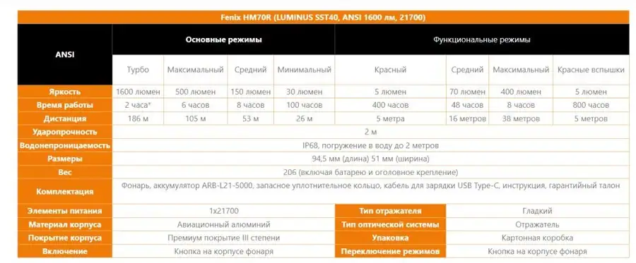 Выбор налобного фонаря с высоким рантаймом: переход со Skilhunt на Fenix 21700