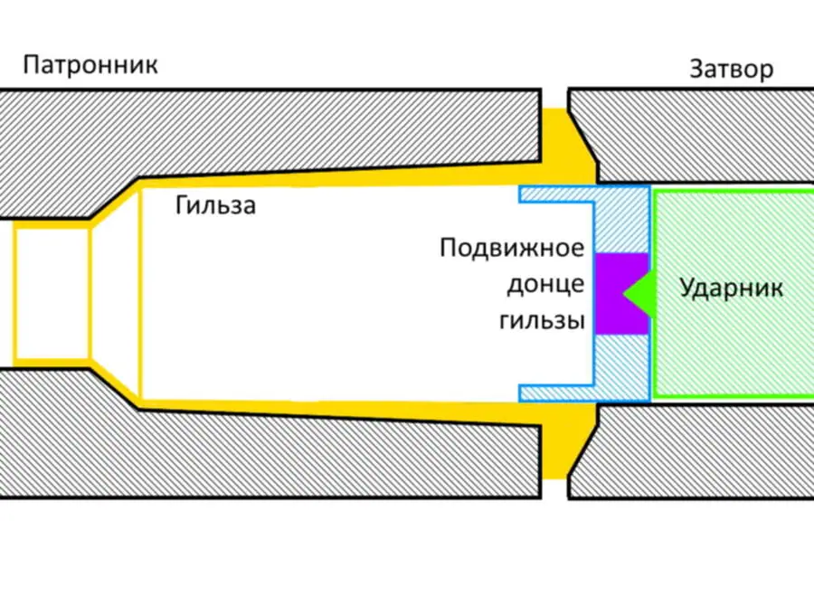 Неразъемные патроны с рвущейся гильзой и подвижным донцем: анализ концепции