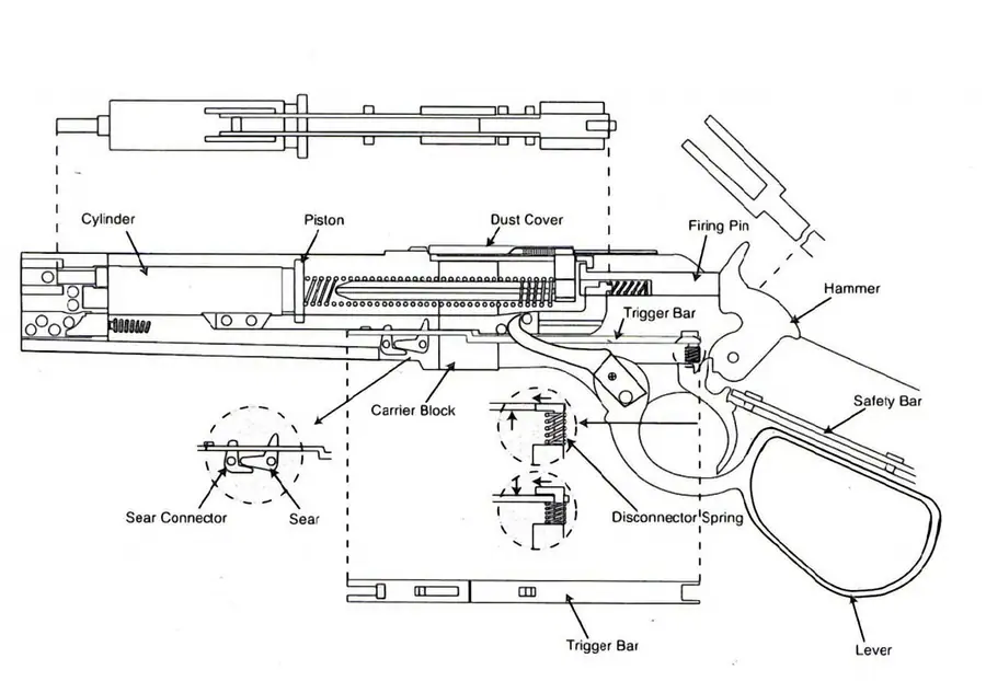Особенности сборки и взрыв-схема макета Winchester 1873 от Denix