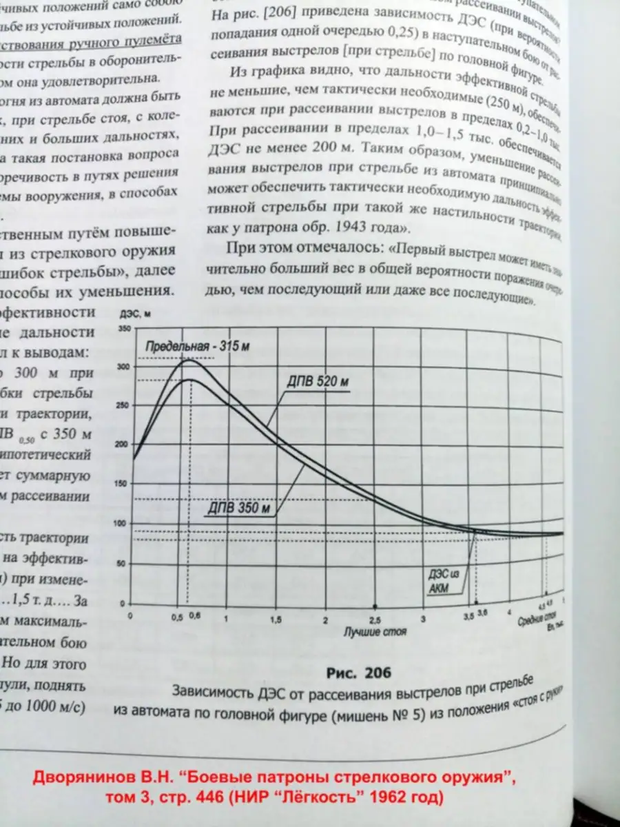 Кучность автоматического огня: работа по площадям, контроль отдачи и стреловидные пули