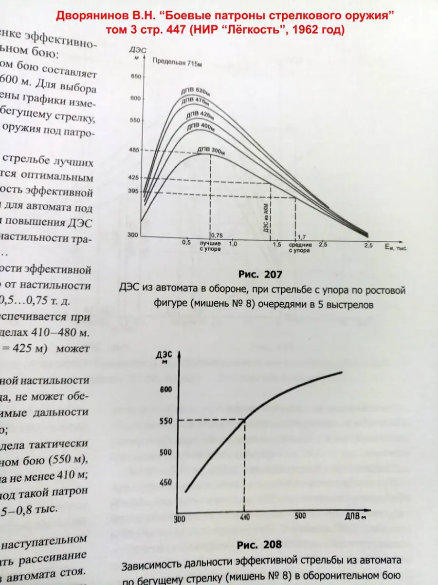 Кучность автоматического огня: работа по площадям, контроль отдачи и стреловидные пули