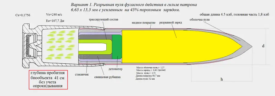 Проблема недостаточной мощности патрона .25 ACP и пути ее решения