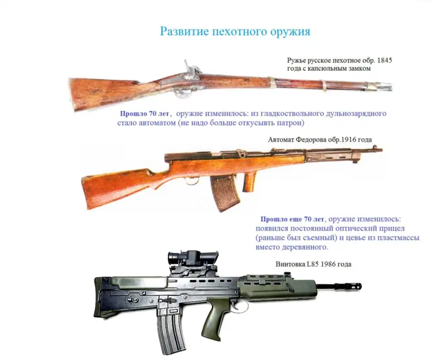 Проблема недостаточной мощности патрона .25 ACP и пути ее решения