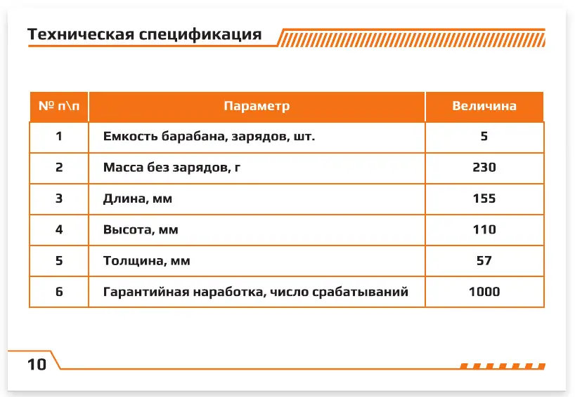 Пусковые устройства револьверного типа ГВАД САП-52 и САП-22