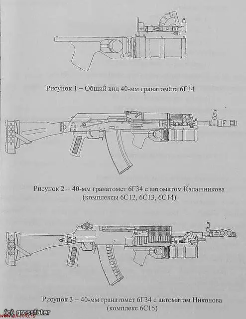 Модификации, индексы и комплектация автоматов и пулеметов Калашникова