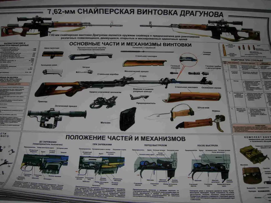 Учебные наглядные плакаты по огневой подготовке