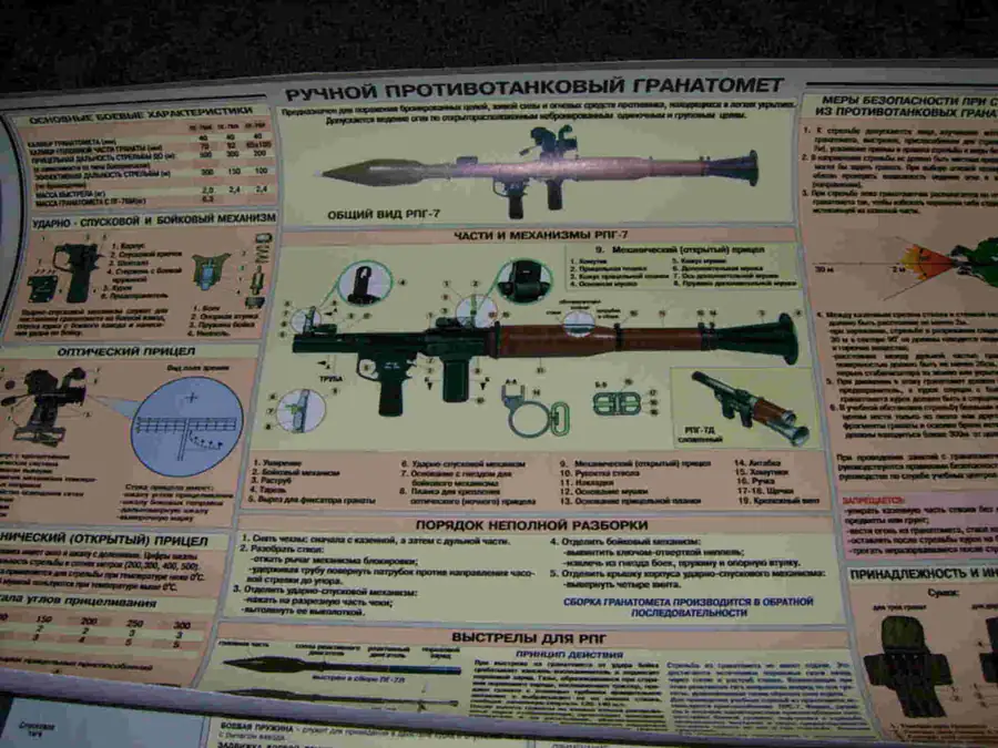 Учебные наглядные плакаты по огневой подготовке