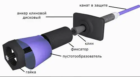 Обустройство фундамента, цоколя и отмостки: технологии и практические решения