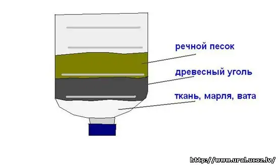 Использование пластиковых бутылок (ПЭТ) для выживания, походного быта и хозяйства