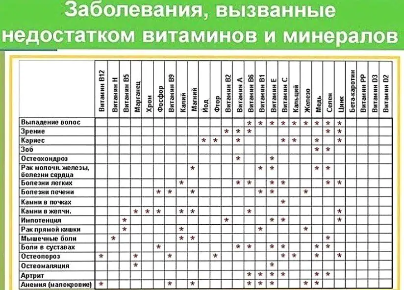 Профилактика для организма: народные методы, питание и базовая аптечка