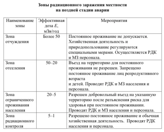 Комплект дозиметрического контроля для зон с высоким уровнем радиации