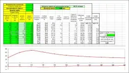Компактный ветрогенератор из мотор-колеса: опыт создания горизонтальной и вертикальной…