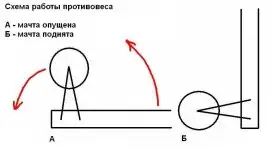 Компактный ветрогенератор из мотор-колеса: опыт создания горизонтальной и вертикальной…