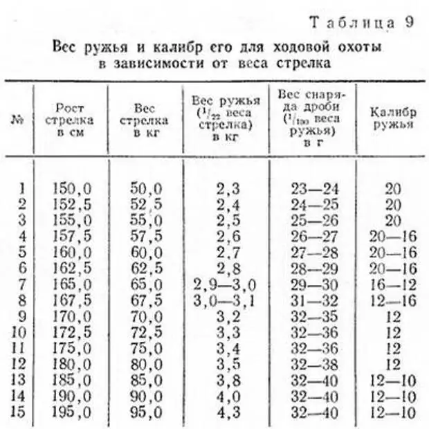 Концепции ружья и винтовки: от универсального карабина до экспедиционного оружия