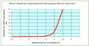 Модернизация дешевых фонарей: создание надежного аварийного светильника со стабилизацией…