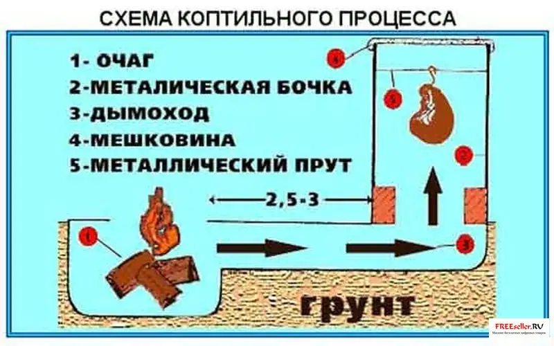 Автономное жизнеобеспечение: строительство землянки, термосифонный насос и биотермический…