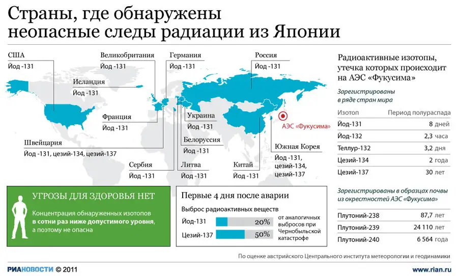 Кризис в Японии: повторные землетрясения, авария на «Фукусиме-1» и региональные…