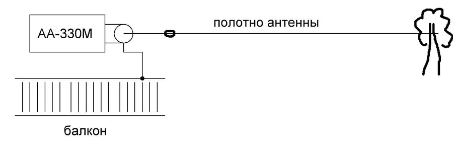 Самодельные КВ и УКВ антенны: конструкции, согласование и полевой опыт