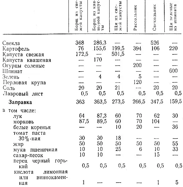 Способы заготовки и длительного хранения продуктов: засолка, сушка, консервирование и…