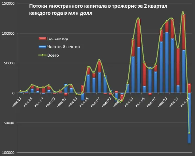 Мировые финансовые проблемы: масштабы долгов, риски рынков и выживание при экономическом…
