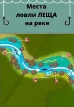 Привада, подкормка и обустройство мест ловли рыбы