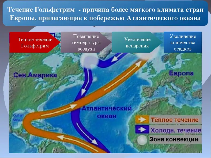 Ослабление Гольфстрима: научные данные, причины замедления и климатические последствия