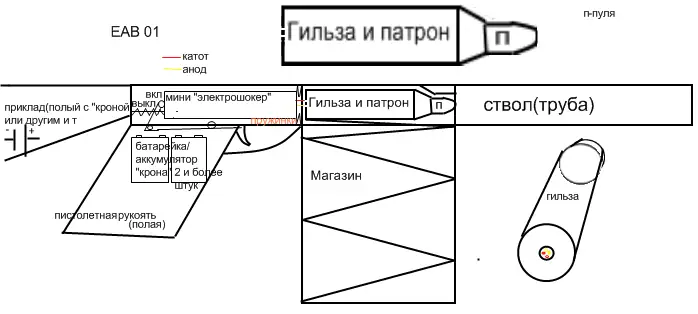 Электроавтоматика и альтернативные конструктивные решения стрелкового оружия