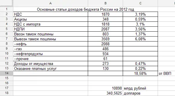 Перспективы и риски атомной энергетики: мировой опыт, малые реакторы и сырьевой фактор