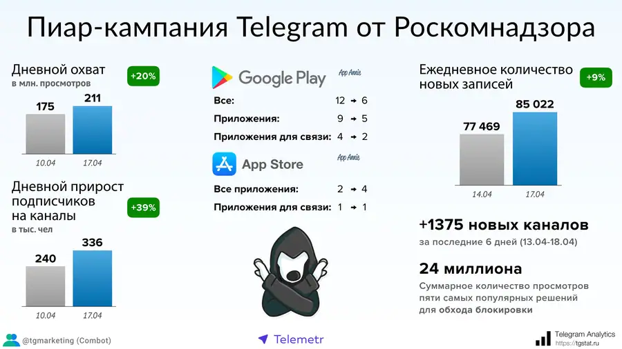 Информационная безопасность: защита данных, уязвимости софта и выбор связи