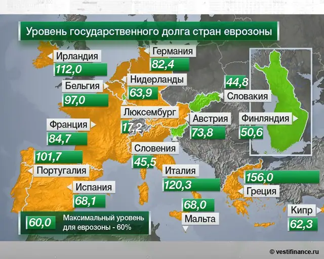 Экономические и геополитические риски Украины: интеграция в ЕС, долговая нагрузка и…