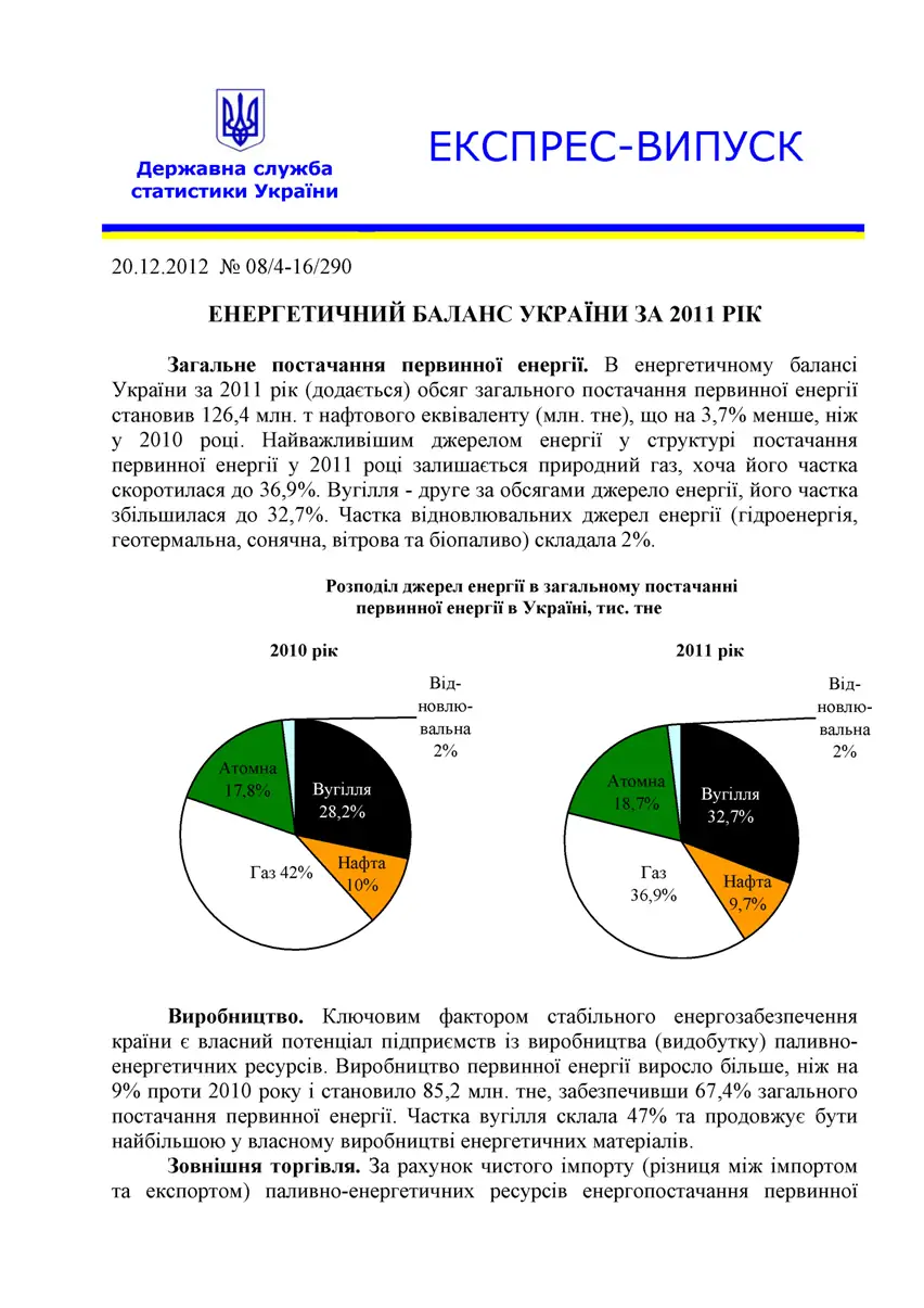 Экономические и геополитические риски Украины: интеграция в ЕС, долговая нагрузка и…