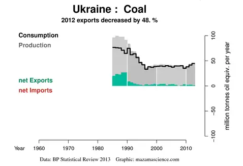 Экономические и геополитические риски Украины: интеграция в ЕС, долговая нагрузка и…