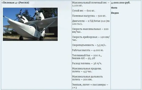 Малая авиация как средство экстренной эвакуации при ЧС