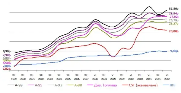 Транспорт и энергетика постБП: перспективы углеводородов и электротяги