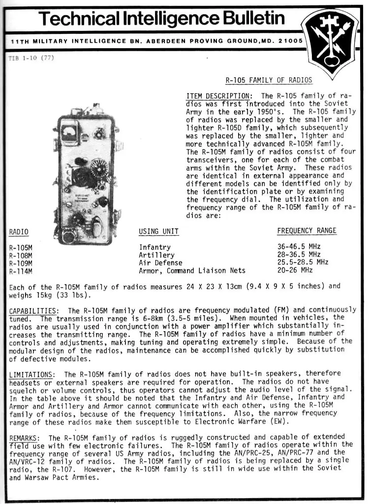 Армейская радиостанция Р-109М (серия «Парус-1»): комплектация, схемотехника и эксплуатация