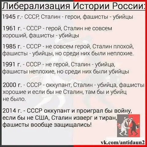 Методы и угрозы информационной войны: манипуляции, кибероперации и цифровая гигиена