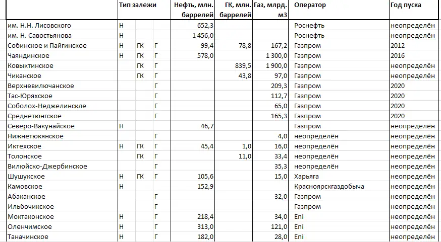 Конец эпохи дешевой нефти и сценарии кризиса