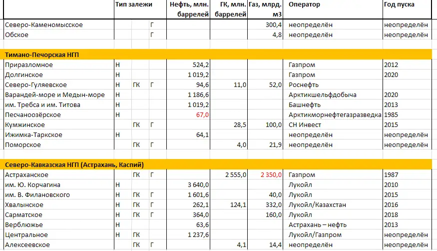 Конец эпохи дешевой нефти и сценарии кризиса