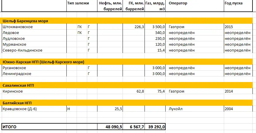 Конец эпохи дешевой нефти и сценарии кризиса