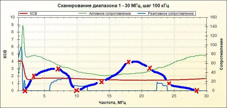 Доработка и переделка усилителя мощности RM KL-203 на КВ-диапазоны