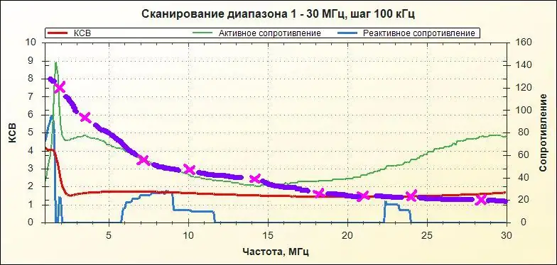 Доработка и переделка усилителя мощности RM KL-203 на КВ-диапазоны
