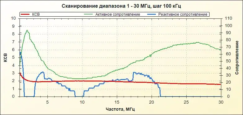 Доработка и переделка усилителя мощности RM KL-203 на КВ-диапазоны