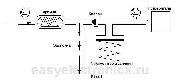 Солнечные батареи: типы элементов, портативные зарядки и опыт сборки