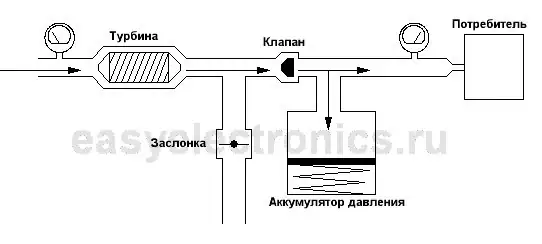 Солнечные батареи: типы элементов, портативные зарядки и опыт сборки