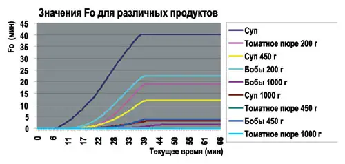 Домашнее консервирование и заготовка запасов: подходы, рецептуры и технологии