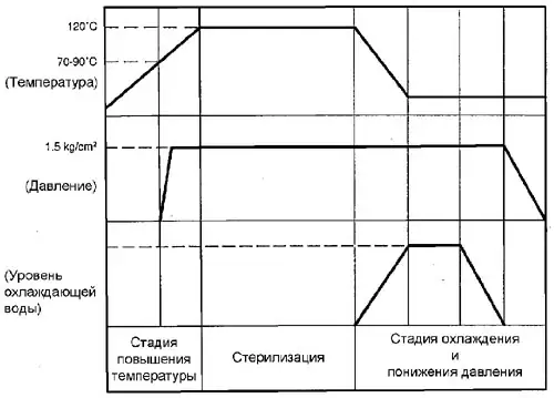 Домашнее консервирование и заготовка запасов: подходы, рецептуры и технологии